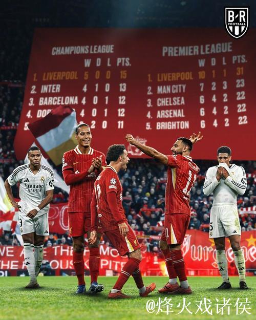 欧冠|利物浦凌晨客场战国际米兰遗憾告负